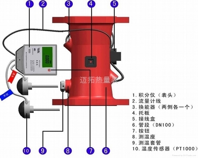 热量表 - mth-6 - 迈拓 (中国 北京市 生产商) - 建筑供暖设施 - 建筑、装饰 产品 「自助贸易」